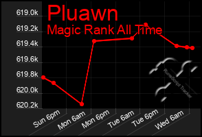 Total Graph of Pluawn