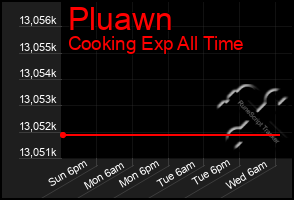 Total Graph of Pluawn