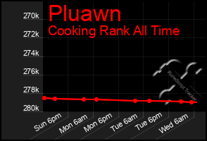 Total Graph of Pluawn