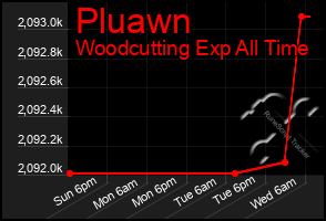 Total Graph of Pluawn