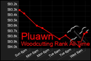 Total Graph of Pluawn