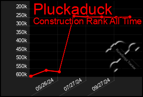 Total Graph of Pluckaduck