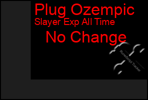 Total Graph of Plug Ozempic