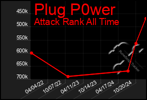 Total Graph of Plug P0wer