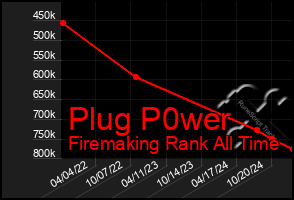 Total Graph of Plug P0wer