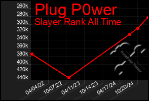 Total Graph of Plug P0wer