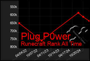 Total Graph of Plug P0wer