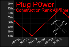 Total Graph of Plug P0wer