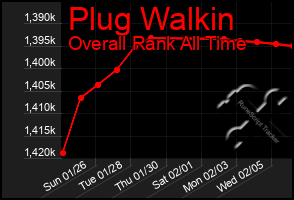 Total Graph of Plug Walkin