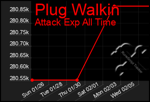 Total Graph of Plug Walkin