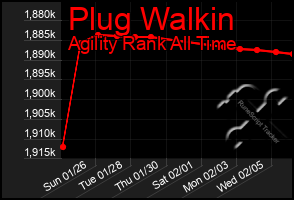 Total Graph of Plug Walkin