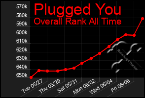 Total Graph of Plugged You