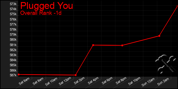 Last 24 Hours Graph of Plugged You