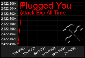 Total Graph of Plugged You