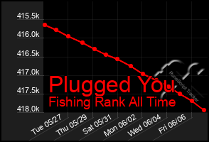 Total Graph of Plugged You