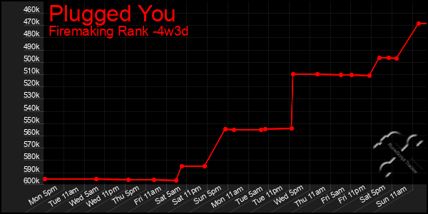 Last 31 Days Graph of Plugged You