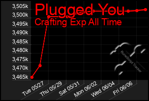 Total Graph of Plugged You