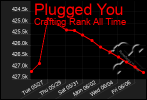 Total Graph of Plugged You