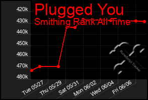 Total Graph of Plugged You
