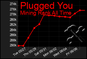 Total Graph of Plugged You