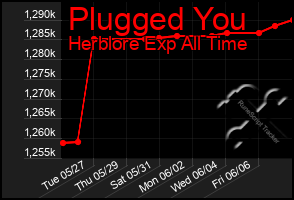 Total Graph of Plugged You