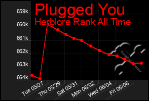 Total Graph of Plugged You