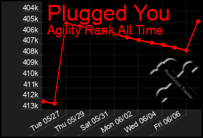 Total Graph of Plugged You