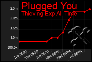 Total Graph of Plugged You