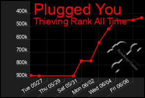 Total Graph of Plugged You