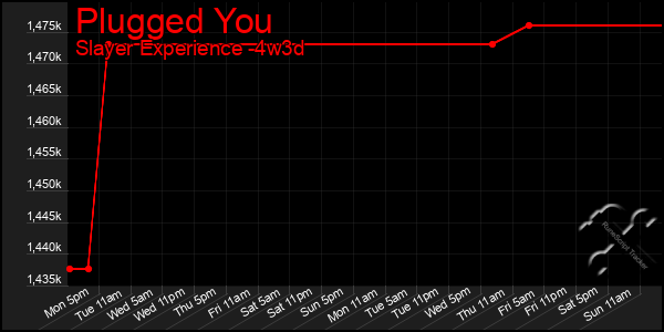 Last 31 Days Graph of Plugged You