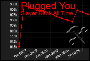 Total Graph of Plugged You