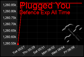 Total Graph of Plugged You