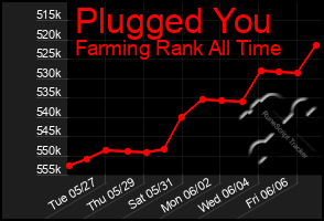 Total Graph of Plugged You
