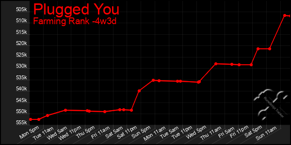 Last 31 Days Graph of Plugged You