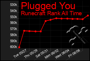 Total Graph of Plugged You