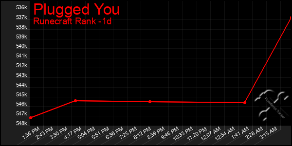 Last 24 Hours Graph of Plugged You