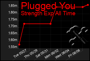 Total Graph of Plugged You