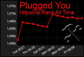 Total Graph of Plugged You