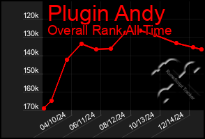 Total Graph of Plugin Andy