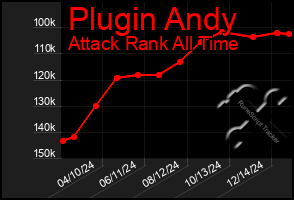 Total Graph of Plugin Andy