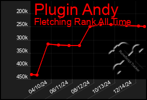 Total Graph of Plugin Andy