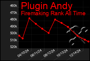 Total Graph of Plugin Andy