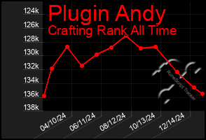 Total Graph of Plugin Andy