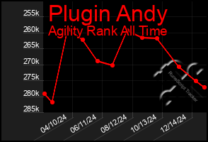 Total Graph of Plugin Andy