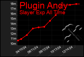 Total Graph of Plugin Andy