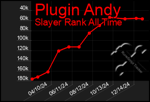 Total Graph of Plugin Andy