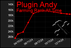 Total Graph of Plugin Andy