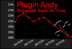 Total Graph of Plugin Andy