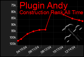 Total Graph of Plugin Andy