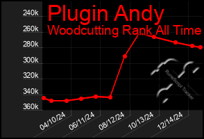 Total Graph of Plugin Andy